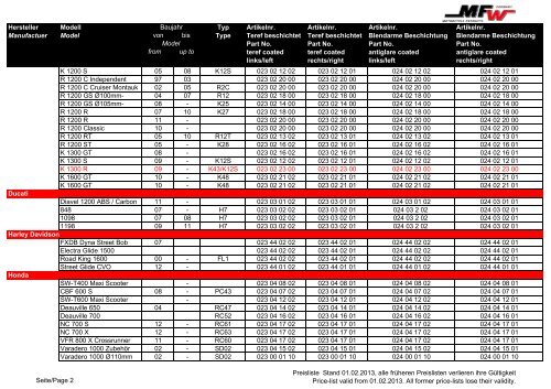 Anwendungsliste Safer View - Mfw-wolf.de