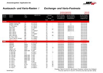 Anwendungsliste Austausch und Vario Rasten - Mfw-wolf.de