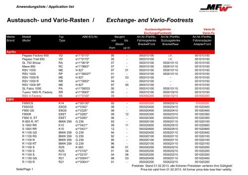 Anwendungsliste Austausch und Vario Rasten - Mfw-wolf.de