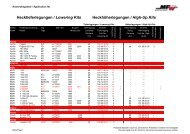 Anwendungsliste Tieferlegungen - Mfw-wolf.de