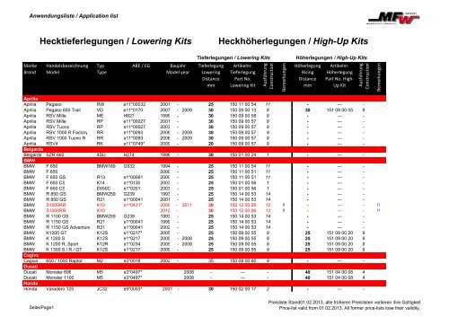 Anwendungsliste Tieferlegungen - Mfw-wolf.de