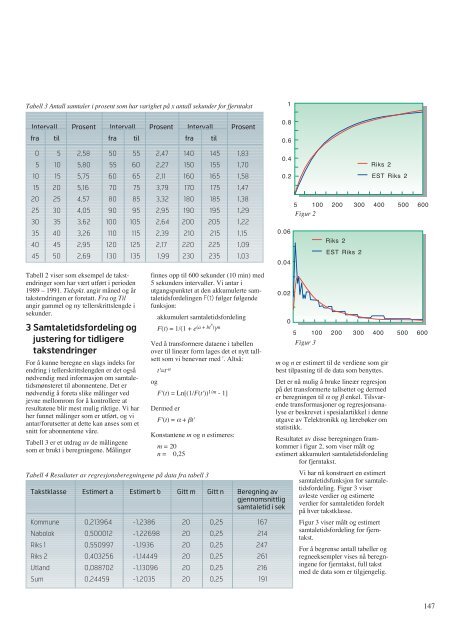 Prognosemetoder – en oversikt - Telenor