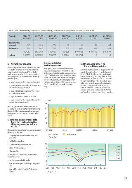 Prognosemetoder – en oversikt - Telenor