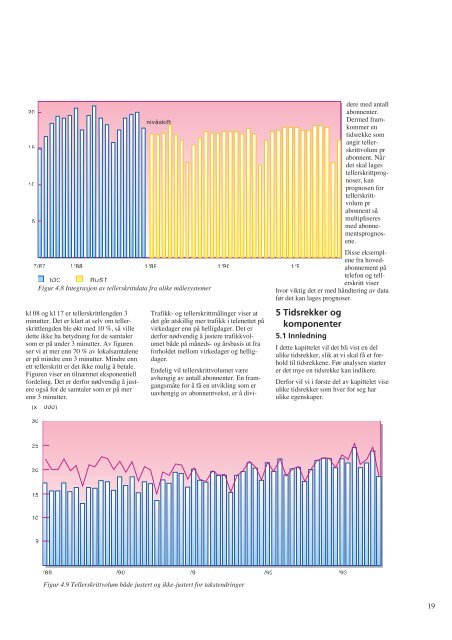 Prognosemetoder – en oversikt - Telenor