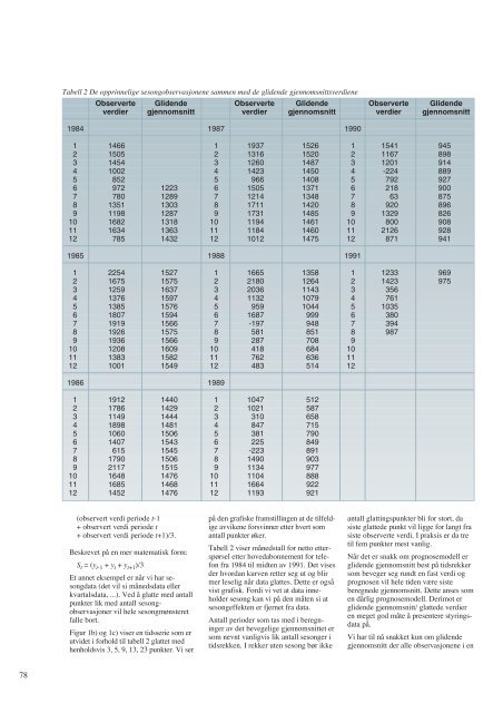 Prognosemetoder – en oversikt - Telenor