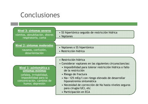 SÍNDROME DE SECRECIÓN INADECUADA DE ADH (SIADH)