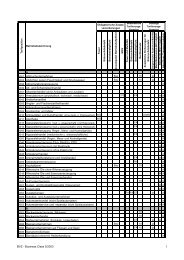 Betriebsverzeichnis Business Class 5/2003