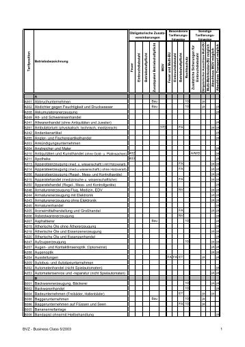 Betriebsverzeichnis Business Class 5/2003