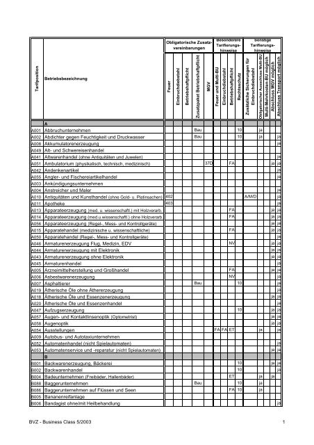 Betriebsverzeichnis Business Class 5/2003