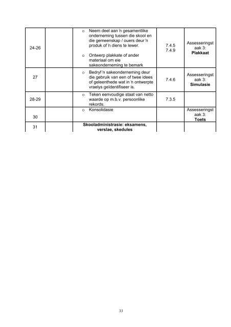 Voorbeelde van Beplanning en Assessering