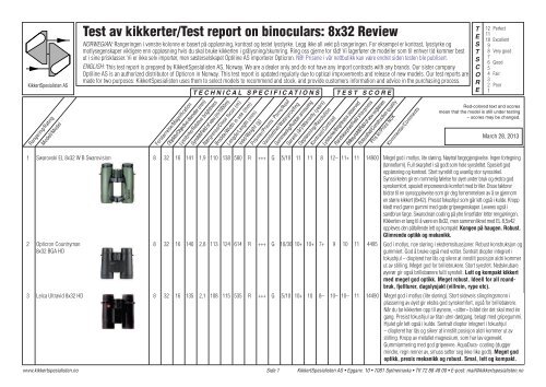 Hent test/Download test - KikkertSpesialistens