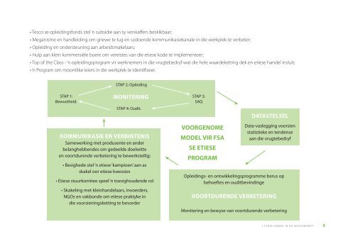 ethical trading handbook etiese handelskwessies handboek