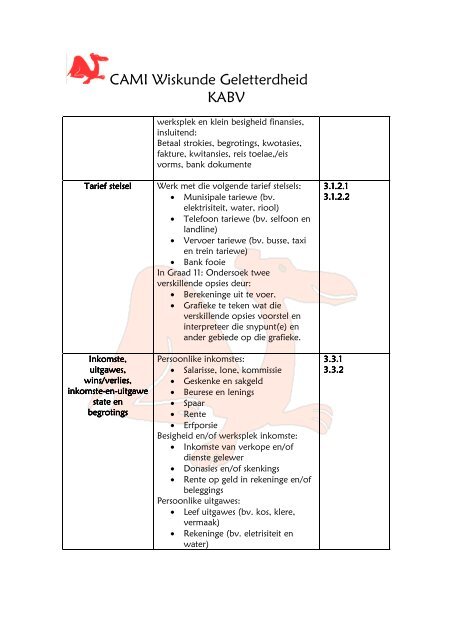 KABV Wiskunde Geletterdheid Gr 11.pdf