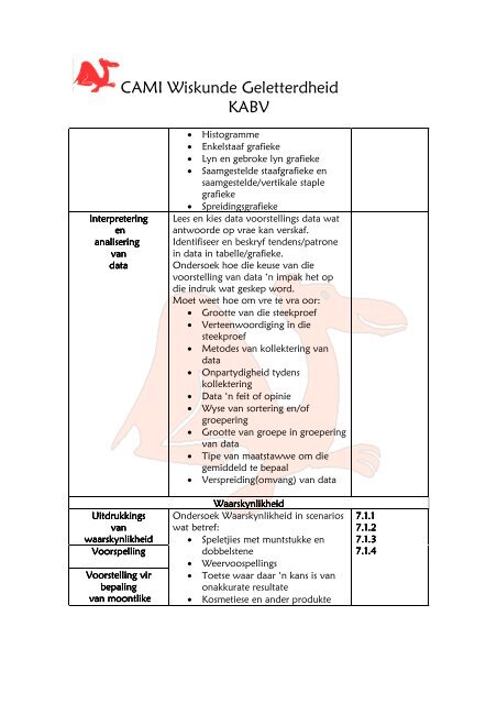 KABV Wiskunde Geletterdheid Gr 11.pdf
