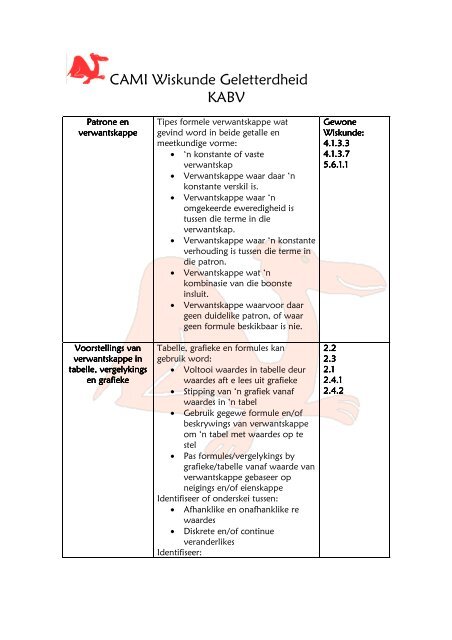 KABV Wiskunde Geletterdheid Gr 11.pdf