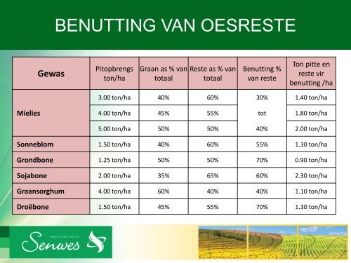 In pas met 'n veranderde omgewing: Droëland