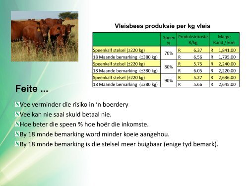 In pas met 'n veranderde omgewing: Droëland