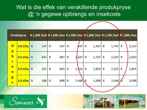 In pas met 'n veranderde omgewing: Droëland