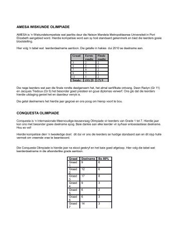 amesa wiskunde olimpiade conquesta olimpiade - Hoërskool ...