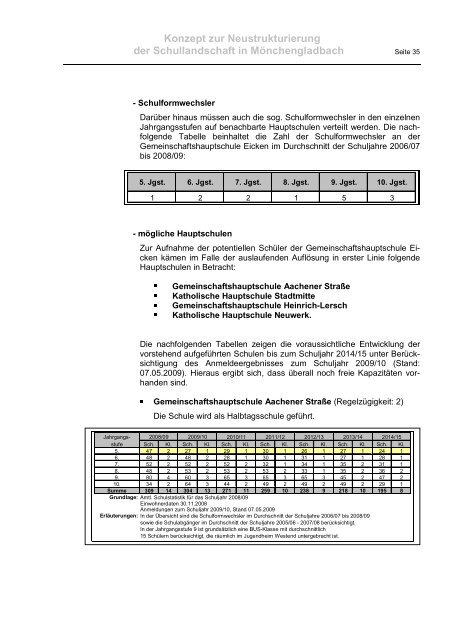 Konzept zur Neustrukturierung der Schullandschaft (PDF-Datei)