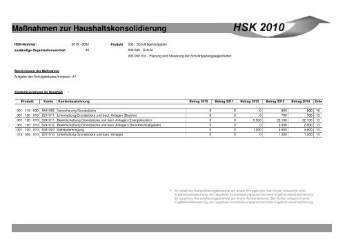 Maßnahmen zur Haushaltskonsolidierung - Stadt Mönchengladbach