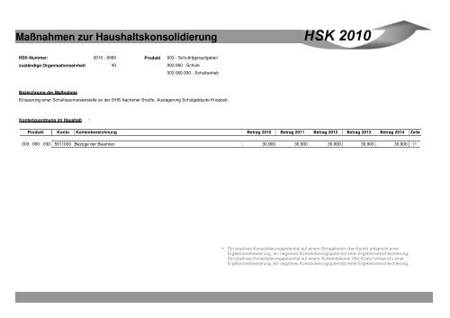 Maßnahmen zur Haushaltskonsolidierung - Stadt Mönchengladbach