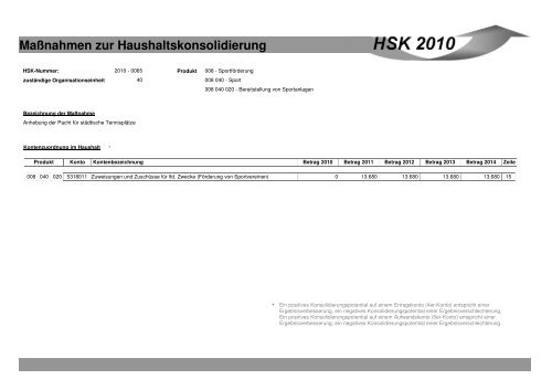 Maßnahmen zur Haushaltskonsolidierung - Stadt Mönchengladbach