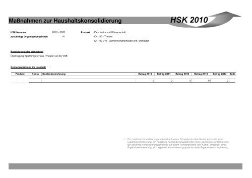 Maßnahmen zur Haushaltskonsolidierung - Stadt Mönchengladbach