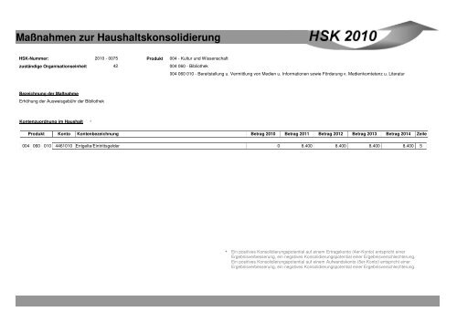 Maßnahmen zur Haushaltskonsolidierung - Stadt Mönchengladbach