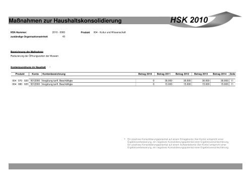 Maßnahmen zur Haushaltskonsolidierung - Stadt Mönchengladbach