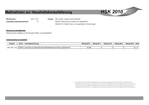 Maßnahmen zur Haushaltskonsolidierung - Stadt Mönchengladbach