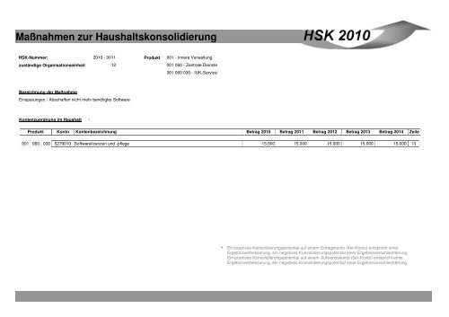 Maßnahmen zur Haushaltskonsolidierung - Stadt Mönchengladbach