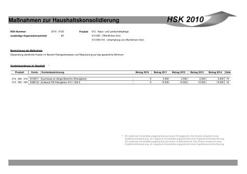 Maßnahmen zur Haushaltskonsolidierung - Stadt Mönchengladbach