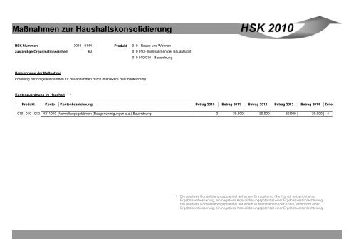 Maßnahmen zur Haushaltskonsolidierung - Stadt Mönchengladbach