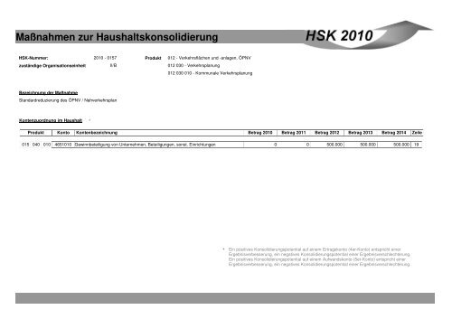 Maßnahmen zur Haushaltskonsolidierung - Stadt Mönchengladbach