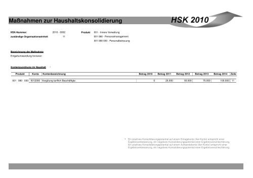 Maßnahmen zur Haushaltskonsolidierung - Stadt Mönchengladbach