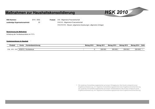 Maßnahmen zur Haushaltskonsolidierung - Stadt Mönchengladbach