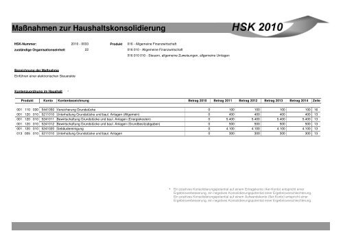 Maßnahmen zur Haushaltskonsolidierung - Stadt Mönchengladbach