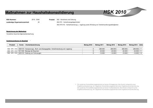 Maßnahmen zur Haushaltskonsolidierung - Stadt Mönchengladbach