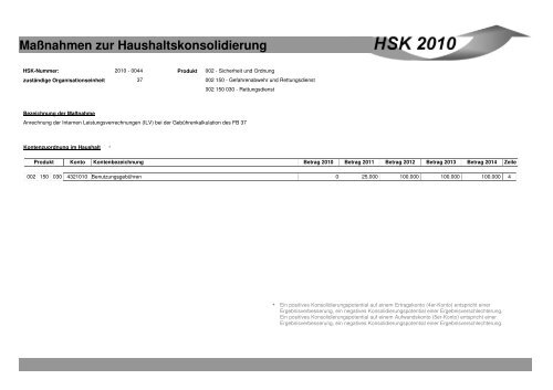 Maßnahmen zur Haushaltskonsolidierung - Stadt Mönchengladbach