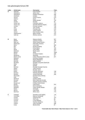 Bekijk de index van het geboorteregister jaar 1855