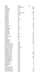 Part-No Brand QTY S1ZB80 SHINDENGEN 3000 AD1580BRT AD ...