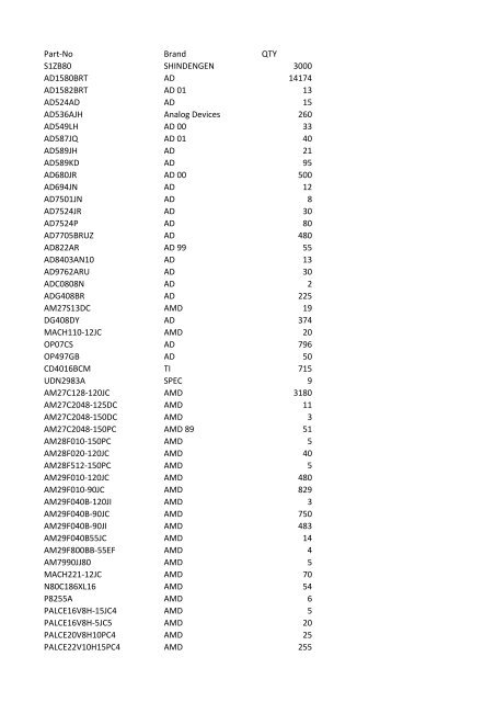 Part-No Brand QTY S1ZB80 SHINDENGEN 3000 AD1580BRT AD ...