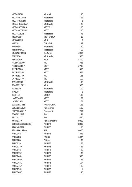 Part-No Brand QTY S1ZB80 SHINDENGEN 3000 AD1580BRT AD ...