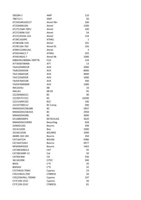 Part-No Brand QTY S1ZB80 SHINDENGEN 3000 AD1580BRT AD ...