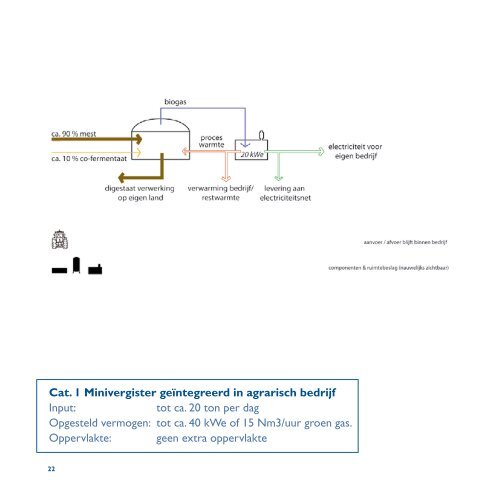 Bijlage: Biomassavergistingsinstallaties in het landschap - Provincie ...