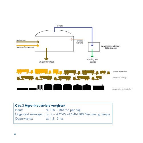 Bijlage: Biomassavergistingsinstallaties in het landschap - Provincie ...