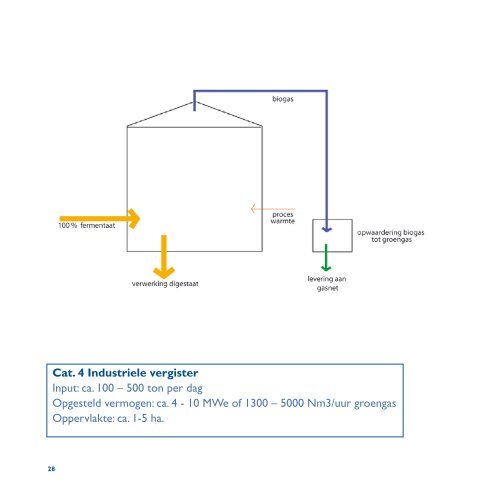 Bijlage: Biomassavergistingsinstallaties in het landschap - Provincie ...