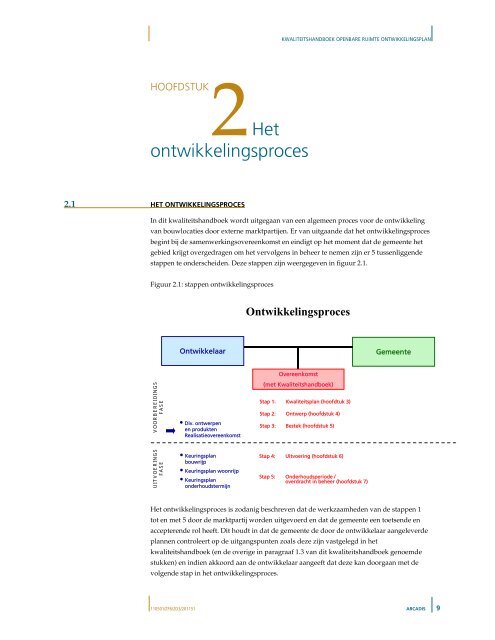 ontwerp-exploitatieplan koningsoord - toelichting en voorschriften