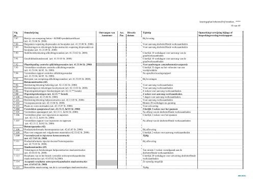 ontwerp-exploitatieplan koningsoord - toelichting en voorschriften